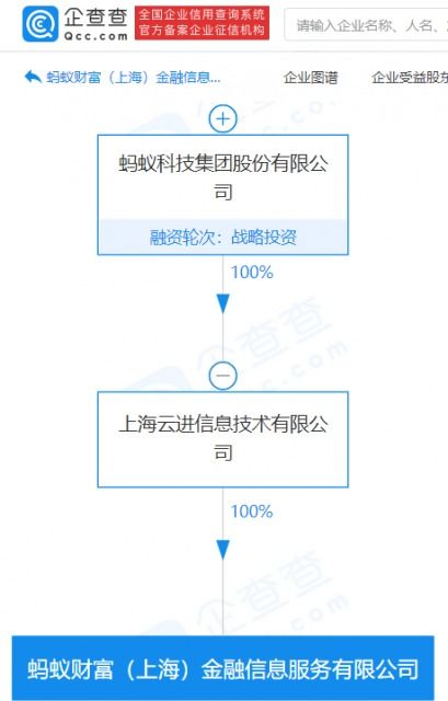 胡曉明退出螞蟻財富 上海金融市場的信息技術變局
